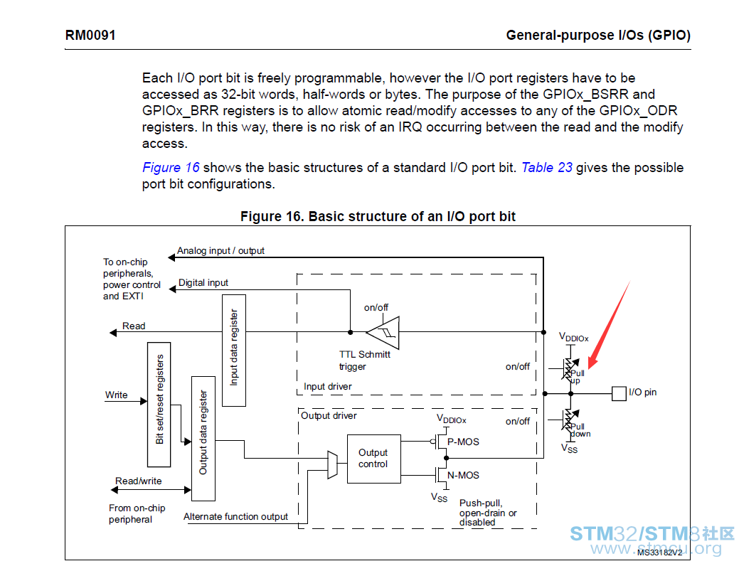 stm32f051 IOç»æå¾.png