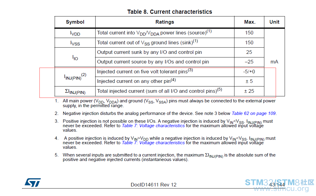 stm32f103 IOå£çµæµç¹æ§.png