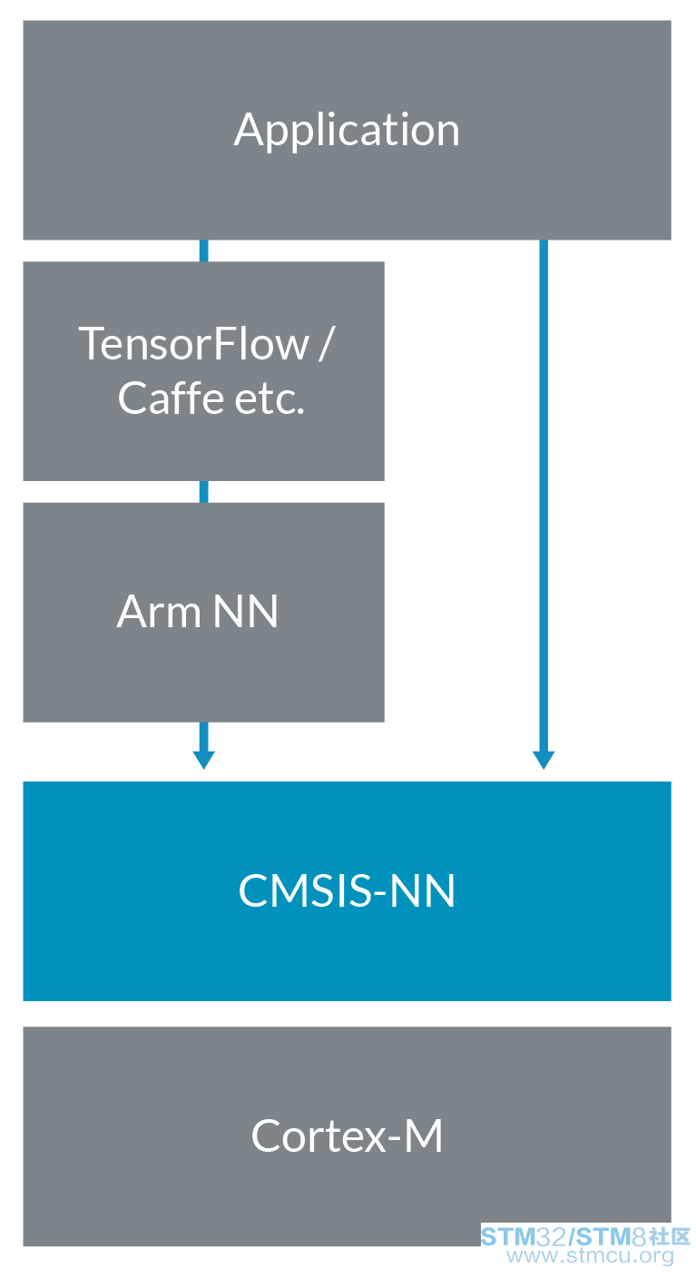 CMSIS Graphic_flow-05.png