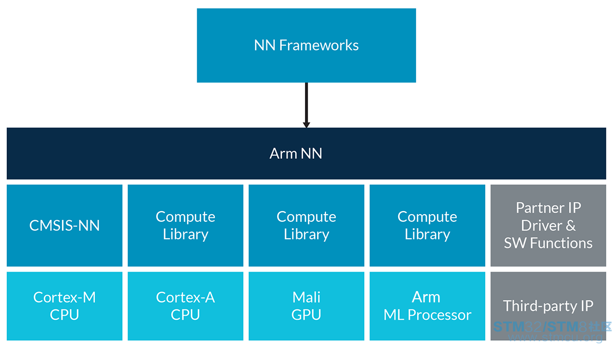 Arm NN support diagram (002).png