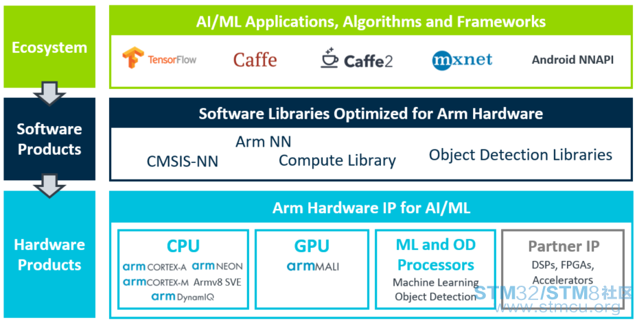 ML platform image - Arm NN roadmap.PNG