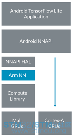 Arm NN for Android-06.png