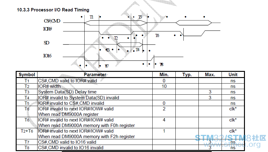 è½å¦å¸®å¿è¯´æTxçèå´å·ä½ï¼datasheetåçå®å¨æ¨¡ç³