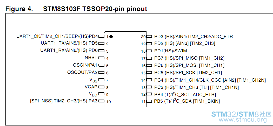 STM8S103F3.png