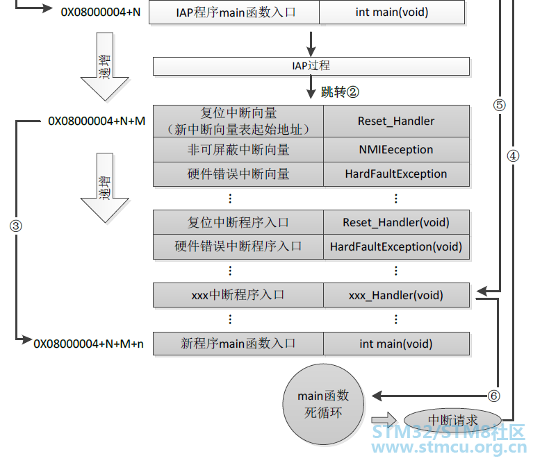 å å¥APP