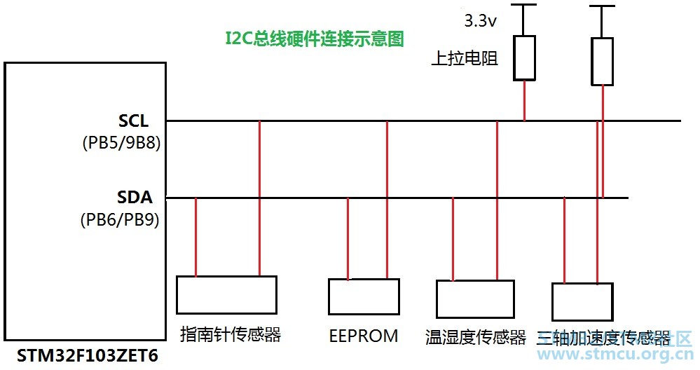 I2Cæ»çº¿ç¡¬ä»¶è¿æ¥ç¤ºæå¾.jpg
