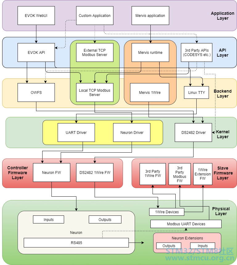neuron_diagram_2tEXewIAgs.png