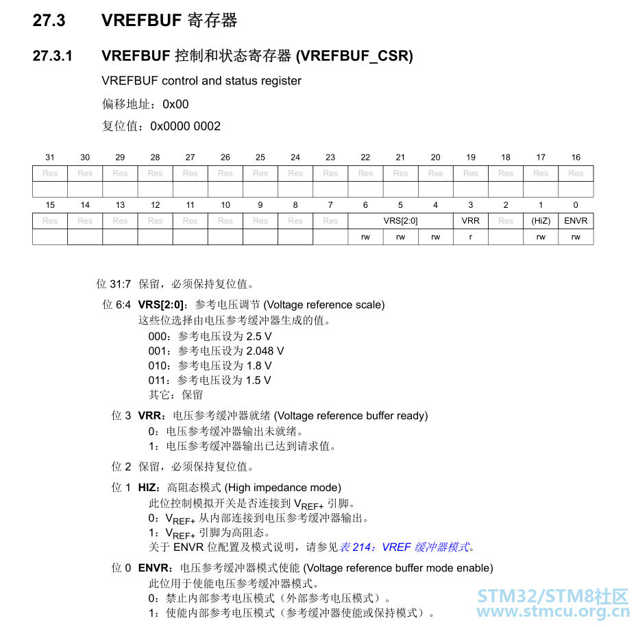 VREFBUF_CSRå¯å­å¨è¯´æ