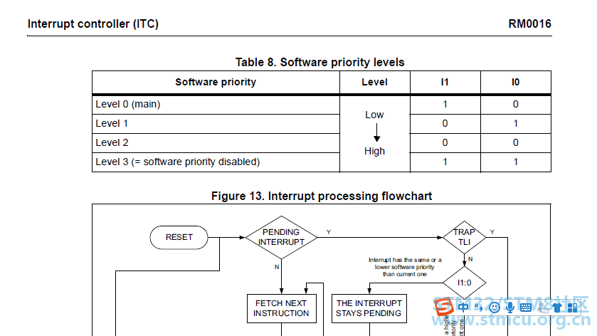 stm8 è½¯ä»¶ä¼åçº§è®¾ç½®.PNG