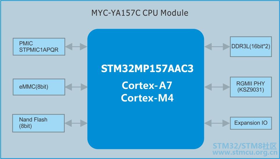 MYD-YA157C_kuangtu.jpg