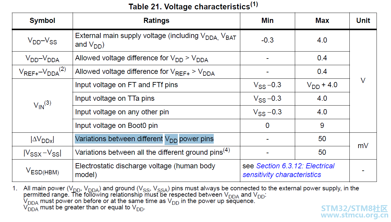 VDD difference.PNG