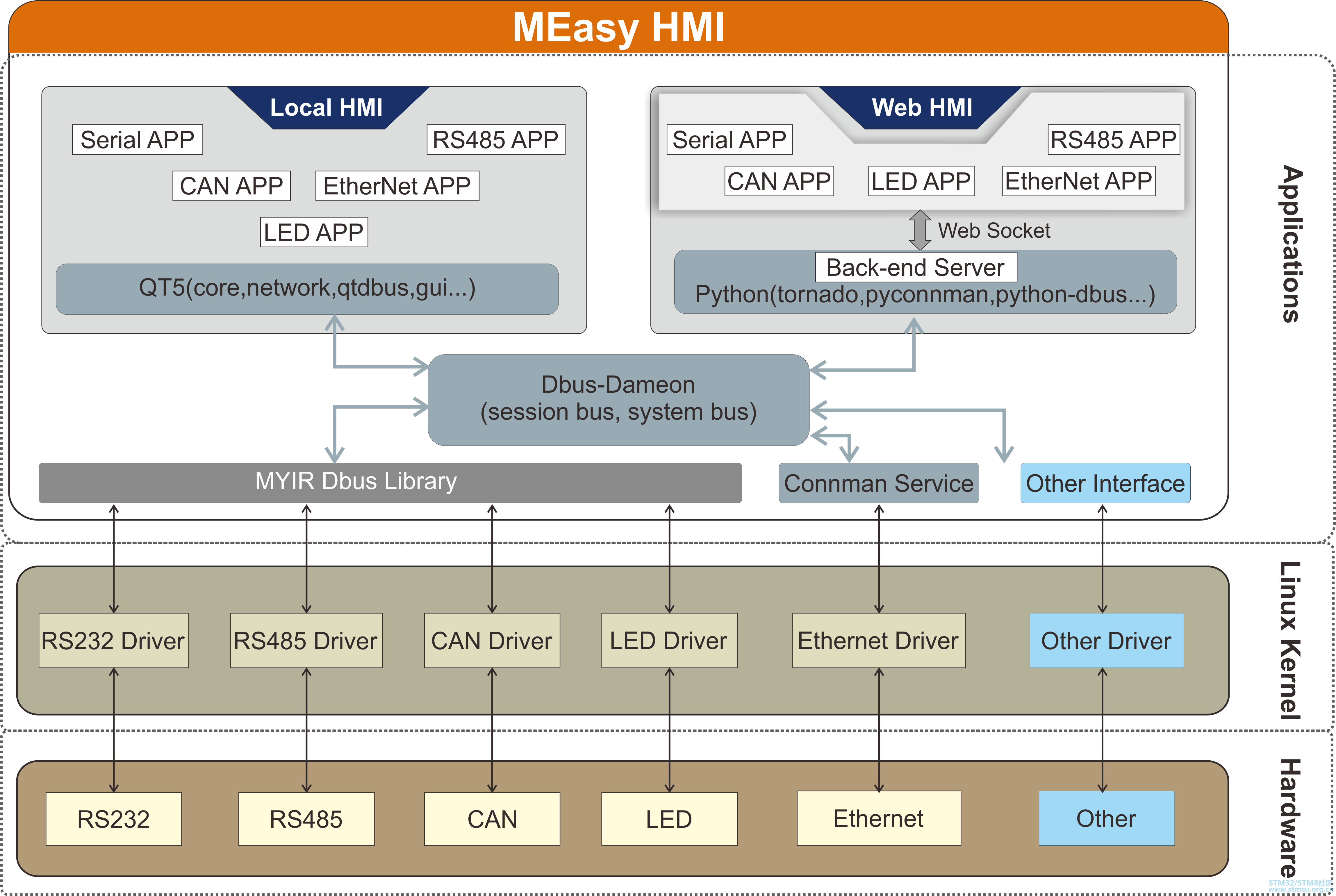 MEasy HMI_16.png