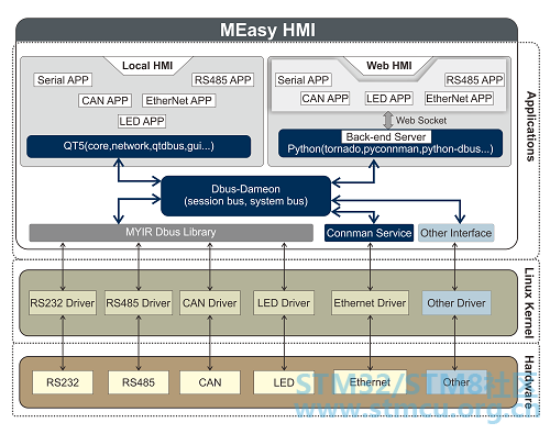 MEasy HMI_small.png