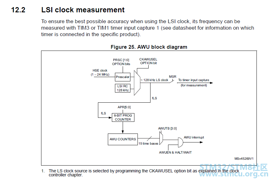 STM8 AWU.PNG
