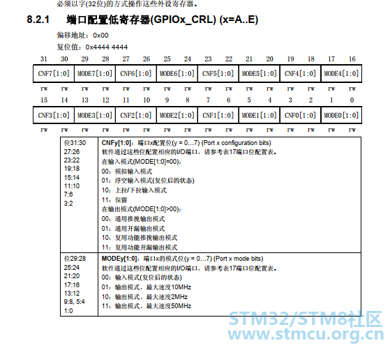 GPIO_CRL.png