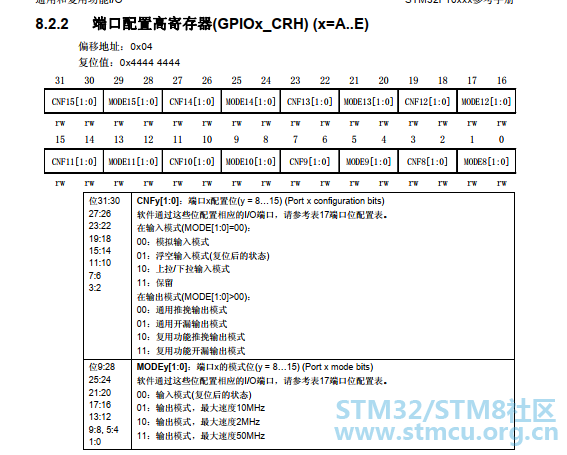 GPIO_CRH.png