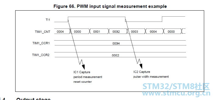 PWM measure theory.PNG