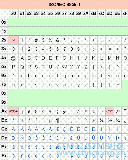 ISO-8859-1ç¼ç è¡¨.gif