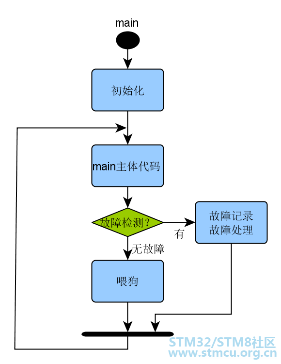 å¾®ä¿¡å¾ç_20200531153236.png