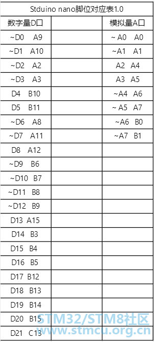 STM32F103C8T6èä½å¾