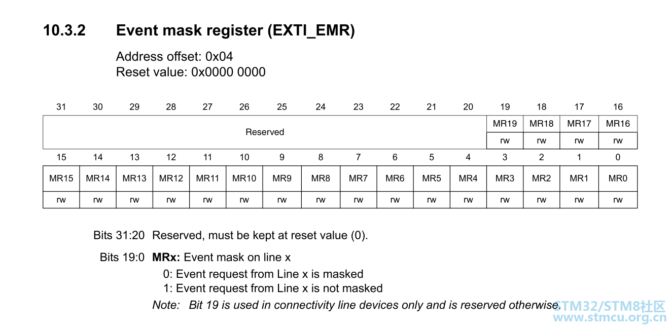 EVENT MASK REGISTER.PNG