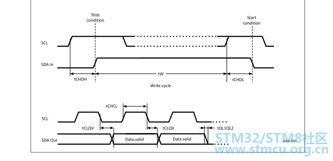 start and stop for i2c.PNG