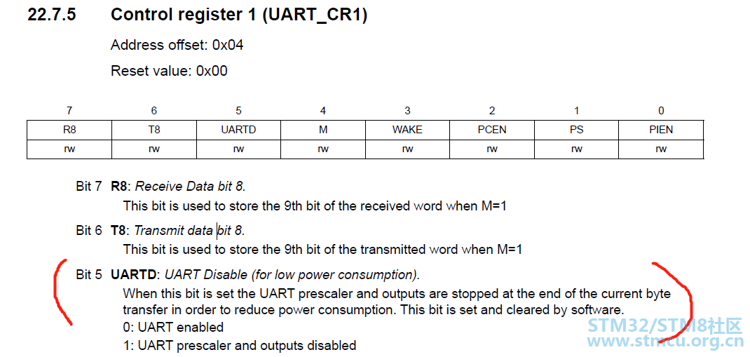 å¾2ï¼UART_CR1 Bit5