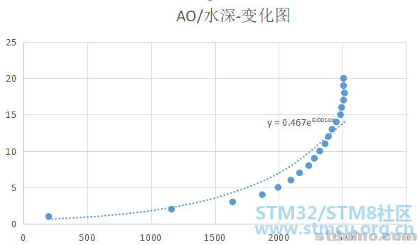 26-æ°´ä½ä¼ æå¨æåå¾.png