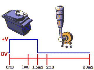 A02-åé¦ä¿¡å·.gif