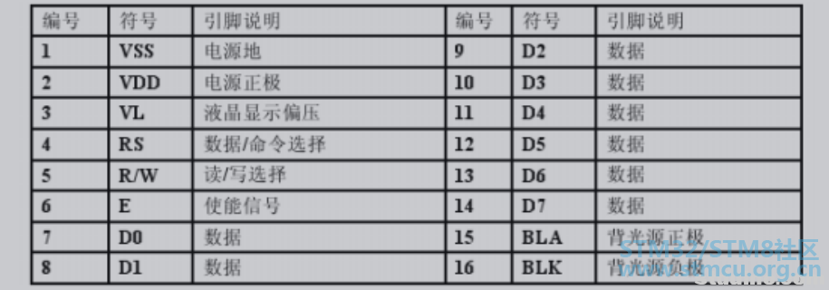 A04-LCD1602-å¼èè¯´æ.png