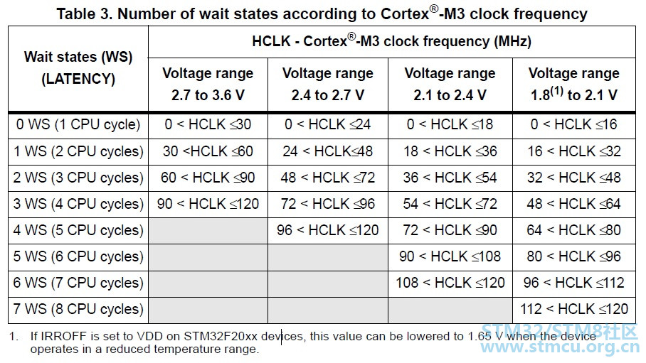 wait states_clock frequency.jpg