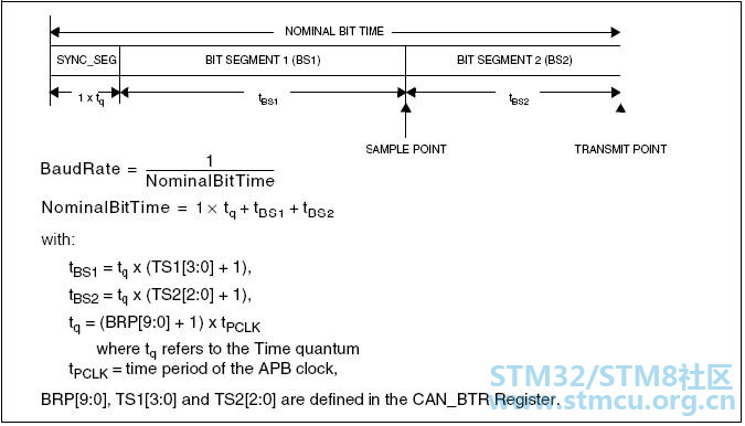 STM32_CAN_Clock.jpg