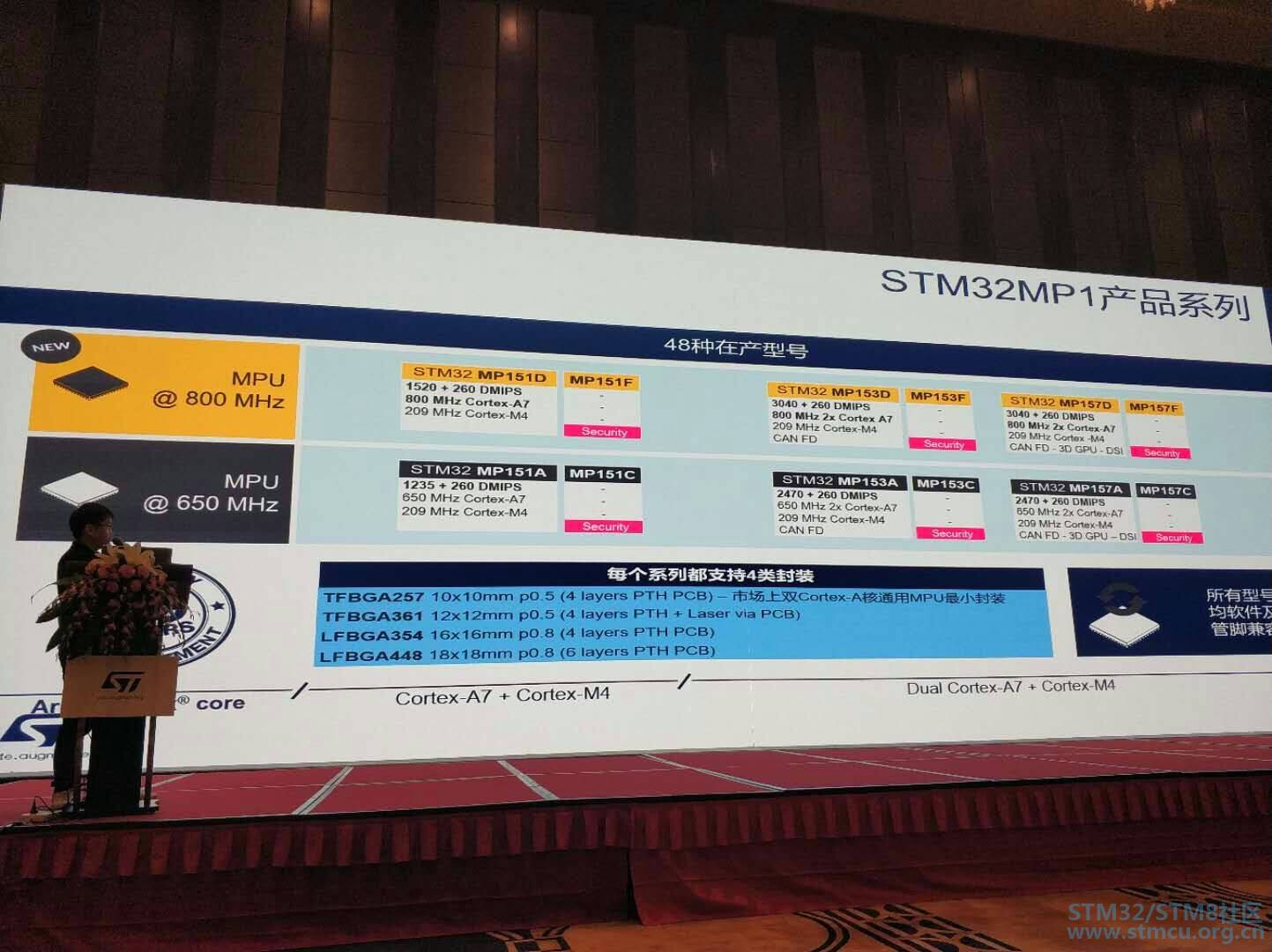 STM32éã¥æµé®æî¿æµ¼æ°±å¹é¦åæµéå§æ´ç¯æ ¬è½æ¿æ¶mmexport1600521944398.jpg