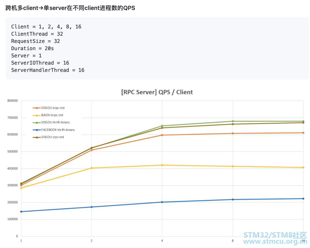 搜狗开源srpc——C++通用RPC框架- STM32团队ST意法半导体中文论坛