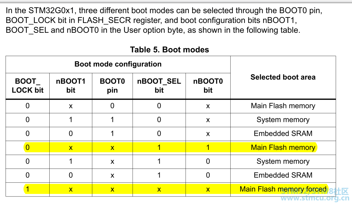 STM32G0 Boot0.PNG