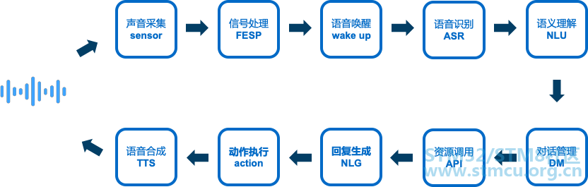 ä»ä¹æ¯DUIç³»ç».png