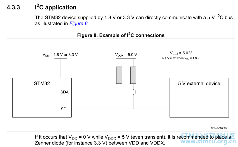 IO CONNECTION 53 V2. PNG.PNG