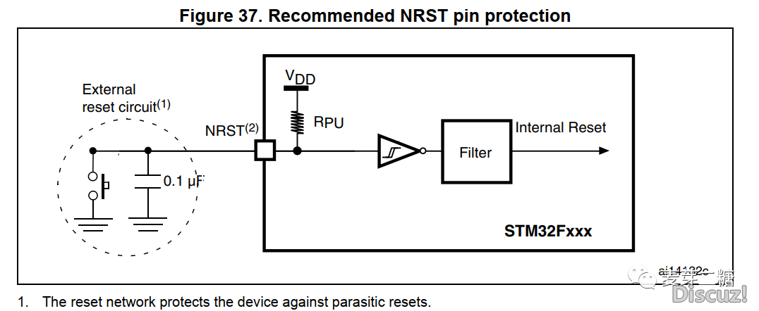 STM32除IO脚的其他引脚功能说明 (尤其是VDD/VSS等电源引脚) - FBshark - 博客园