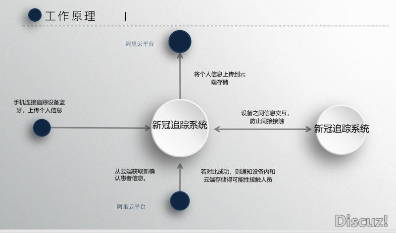 基于ST蓝牙(WB55)的匿名新冠(COVID-19)患者追踪系统实现