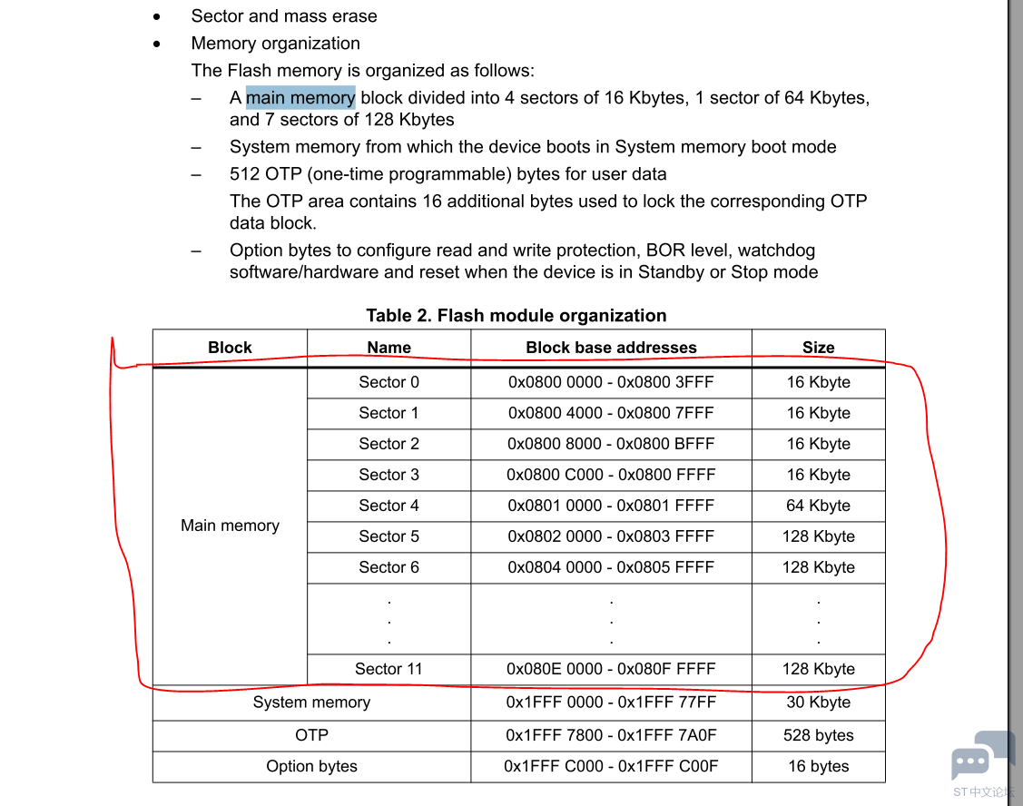 STM32F207 Main Memory.PNG