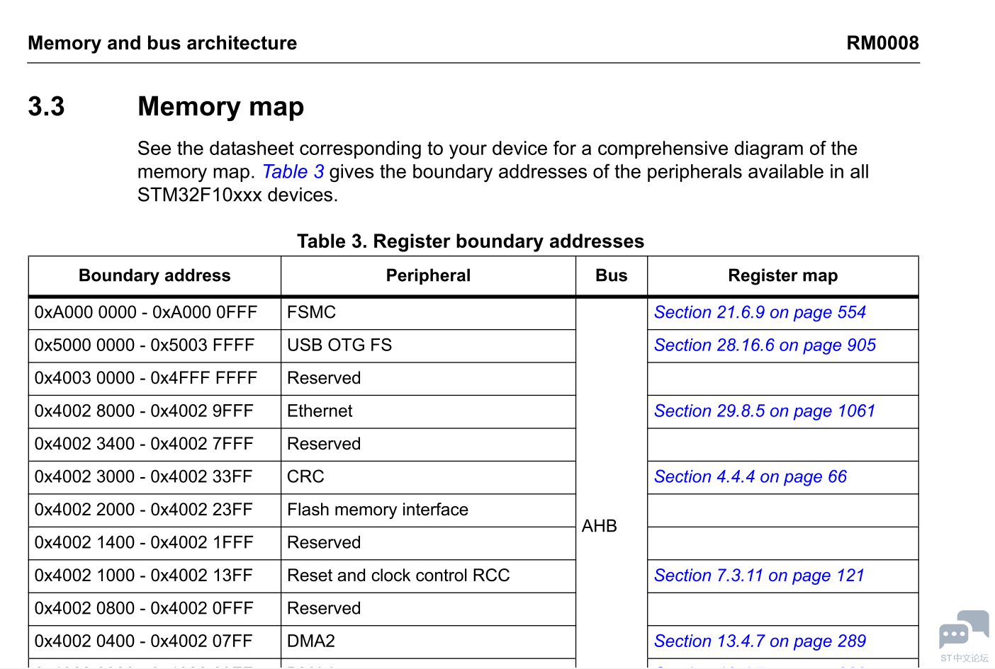 stm32f103 memory map.png