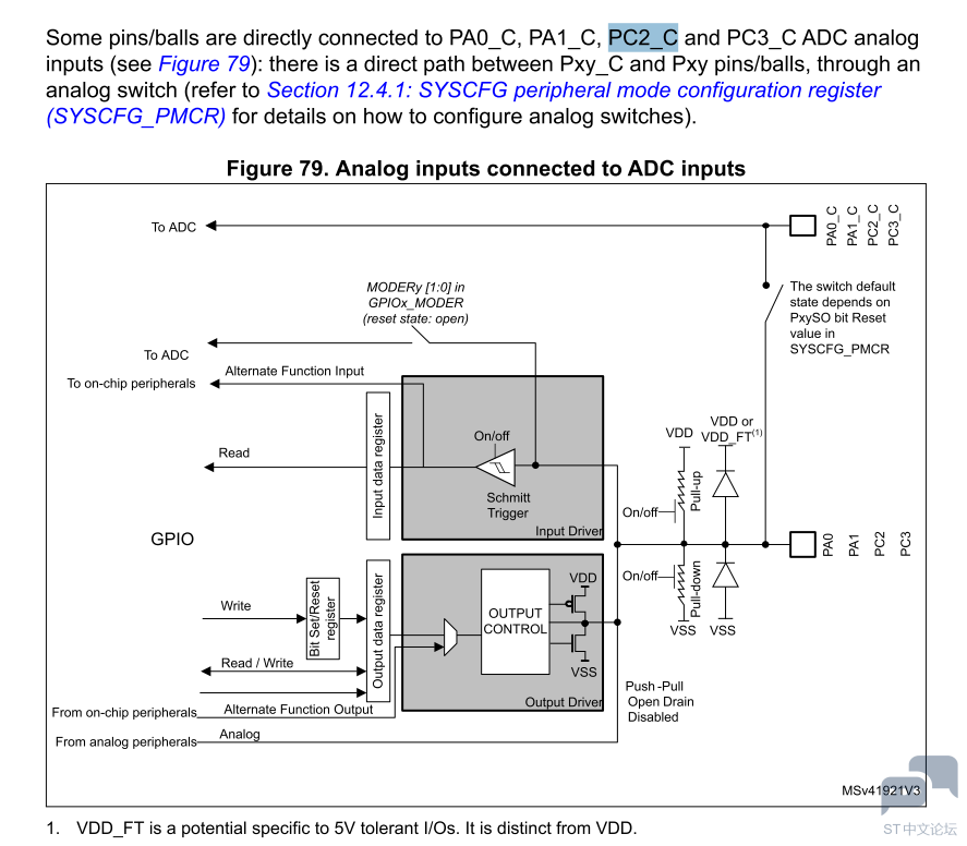 STM32H7VB0  PC2_C.png