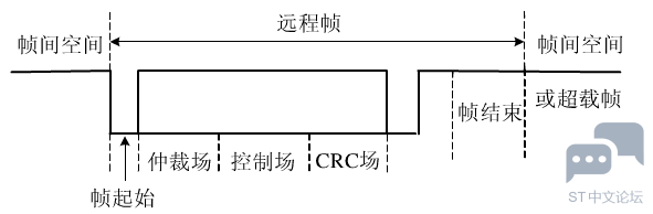 786514-20151018105841897-138322512.png