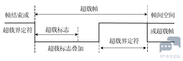 786514-20151018110435632-1510780758.png