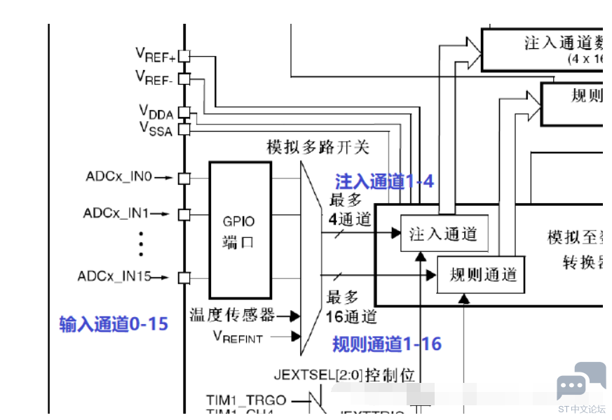 【经验分享】stm32开发，使用cubemx实现adc采样以及二分法ntc温度采样 Stm32团队 St意法半导体中文论坛