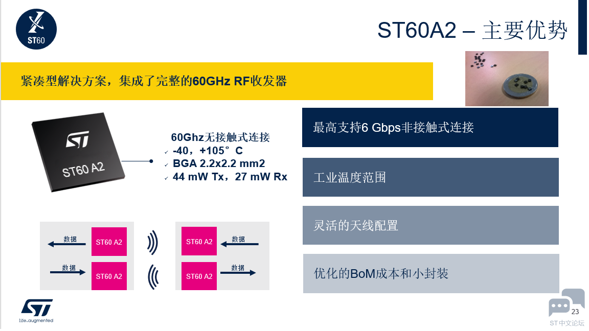 图4 ST60A2的主要技术特性