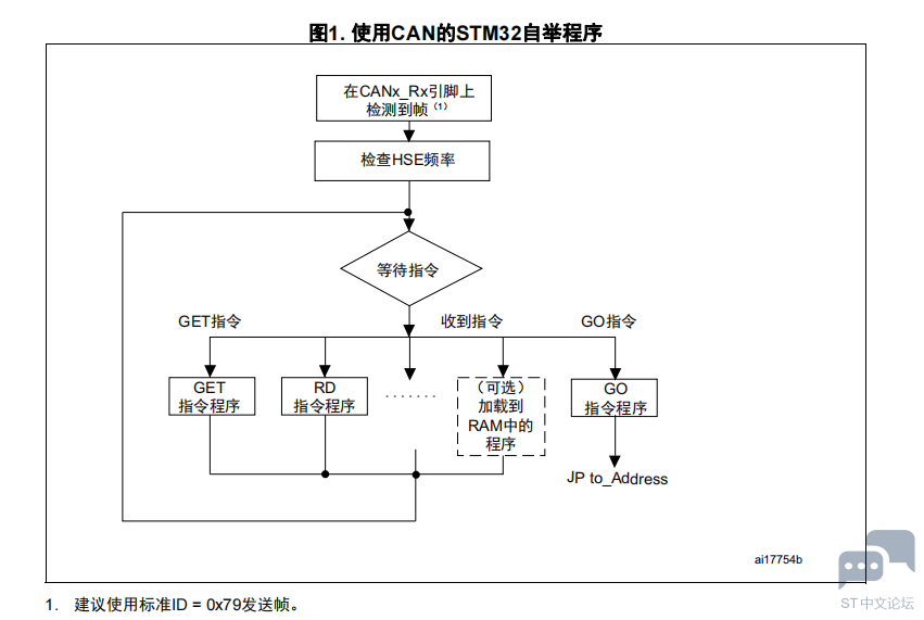 HE2BPEMU8[%%)WH]22POJ24.png