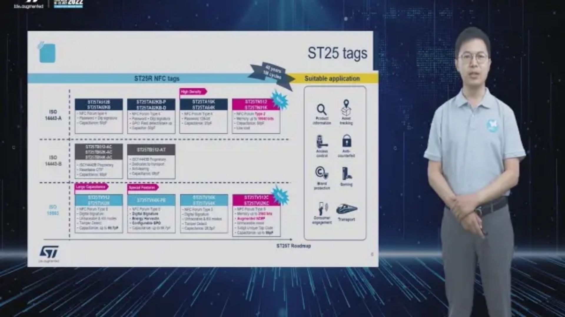 【STM32线上技术周】在线研讨会—ST NFC助力工业及汽车创新