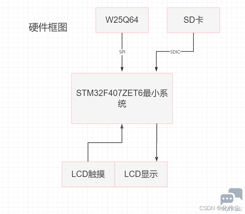 f4eb57ecfb5a4b5283e54dddf8c1c3be.png