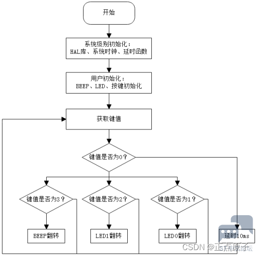 c7760fdf74e14695a1c036763f02e3ad.png
